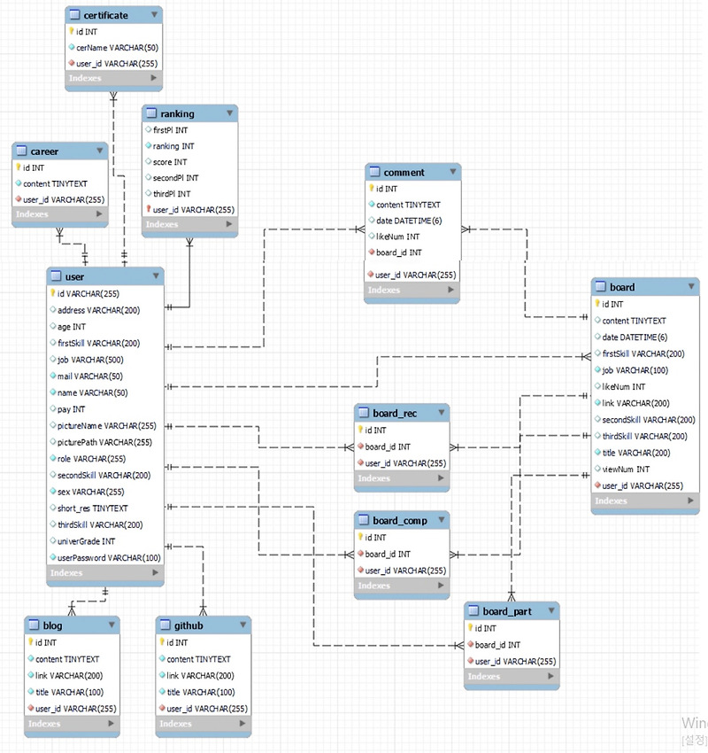  icelink project db 2