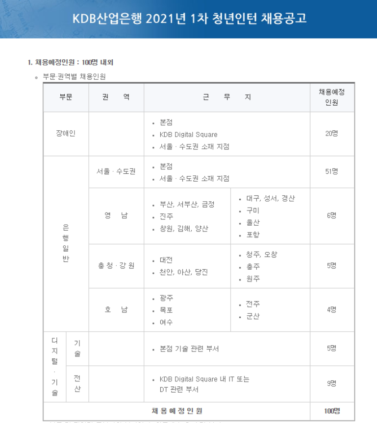 [채용 공고] KDB산업은행 1차 청년인턴 자소서 쓰는 법, 양식 공유합니다.