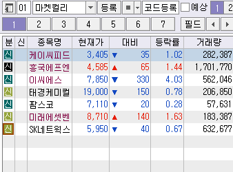 마켓컬리 관련주 7종목 :: 주식