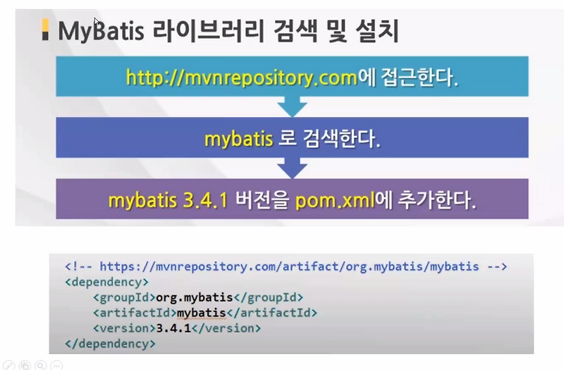 spring mybatis
