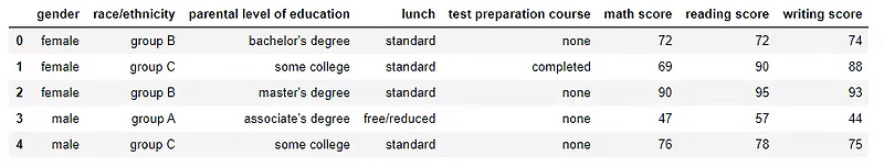 [python pandas] cut, qcut 차이점 정리해드립니다! :: 디너코딩