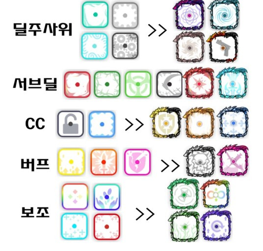랜다초보자를 위한 공략 티어 꿀팁 협동덱 정리본$$♡♡ 램덤다이스