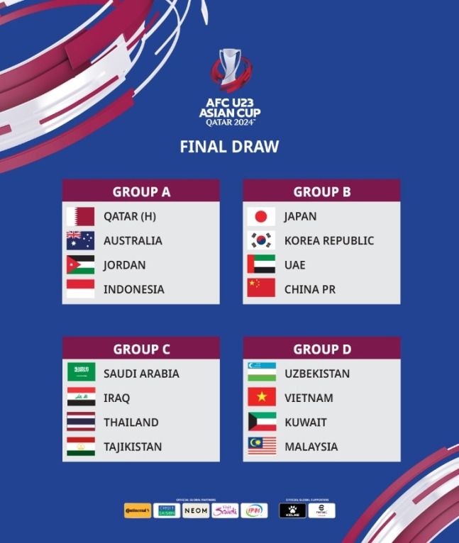 2024년 AFC U-23 아시안컵 조 추첨 결과 (한국팀은 B조, 일본, UAE, 중국과 조별리그 대결)