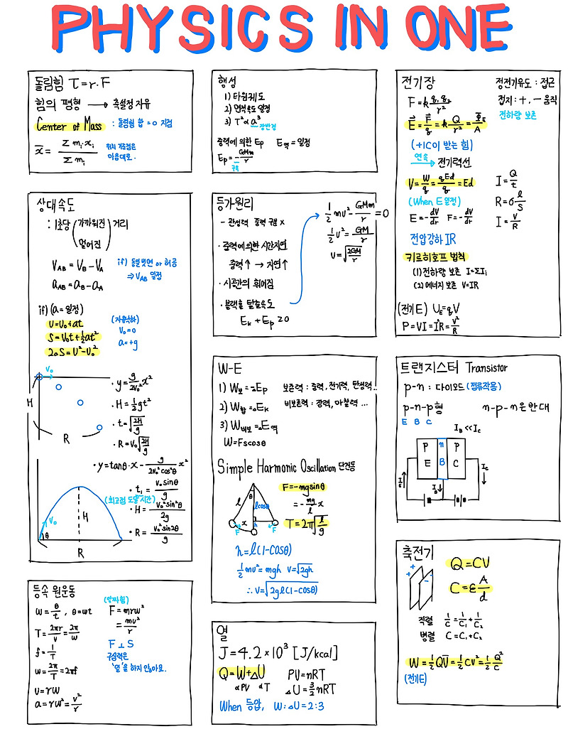 물리학2 정리본[PHYSICS IN ONE] :: 5일러