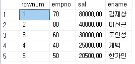 MSSQL - ROWNUM, TOP()
