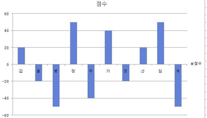 기해일주 특징