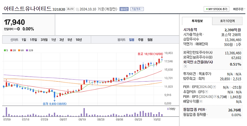 <b>오징어게임2</b> 관련주 넷플릭스 공개 <b>이정재</b> 회사... 