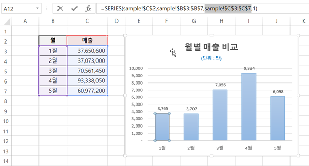 엑셀 : 표와 차트의 연결 끊기