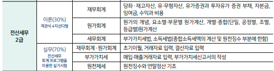 2022 전산세무2급에 도전하기로 했다 (기출문제 독학하기)