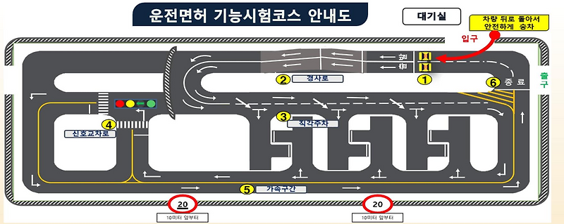 강남운전면허시험장 기능시험 코스 + 순서 + 팁 정리