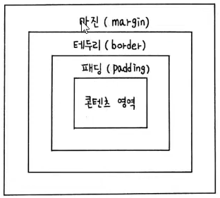 [Do it! HTML+CSS+자바스크립트 웹 표준의 정석] 08