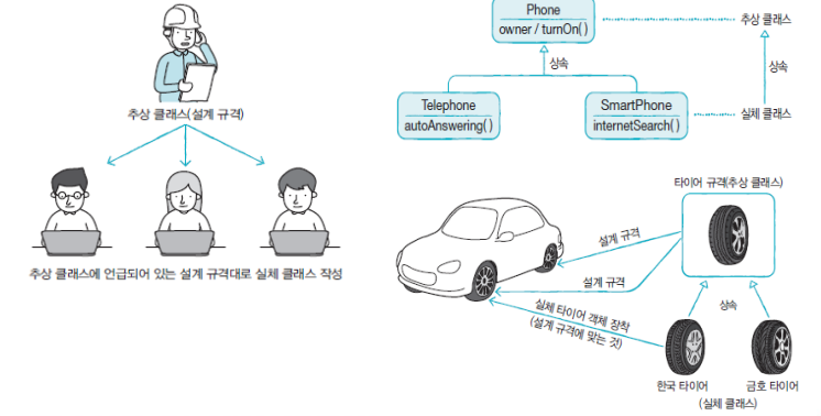 자바 - (11) 추상 클래스