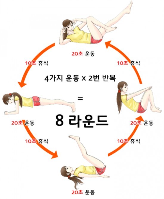 무조건 살빠지는 죽음의 전신운동 타바타, 운동법, 루틴