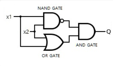 AND, OR, NAND, NOR gate in python — 빈닥스