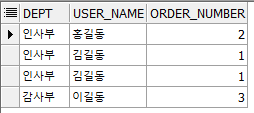 [ORACLE] 오라클 여러 행을 하나의 컬럼으로 만들기2 (LISTAGG )