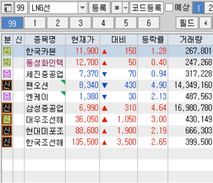 LNG선 관련주 9종목 :: 주식