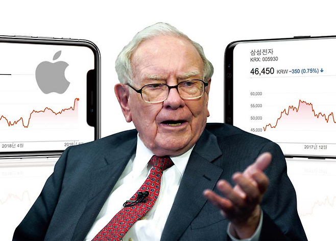 워런 버핏(Warren Buffett)의 투자철학과 투자방법