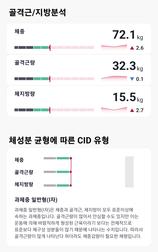 직장인 바디프로필 3개월 준비과정 공유 및 후기!