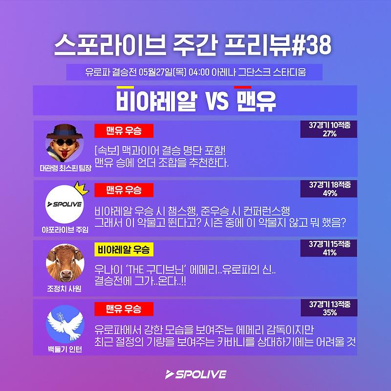 스포라이브 공식 블로그 :: 유로파리그 결승 맨유 vs 비야레알 ...