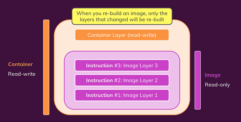 [Docker] Docker에 올린 코드 실시간 반영하기