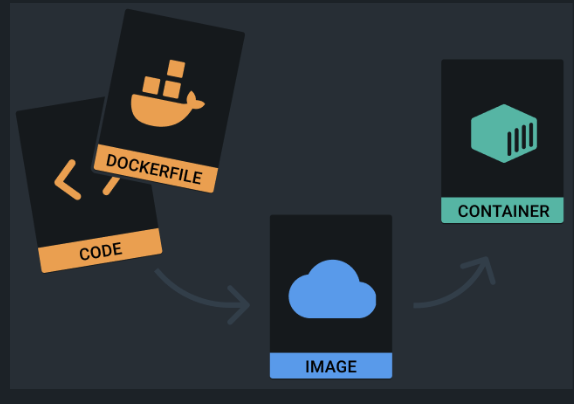도커 기초 가이드 - Docker Basic Guide (1)