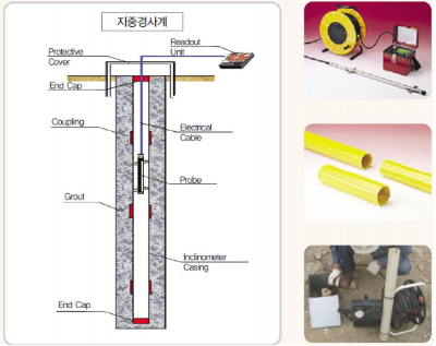 [굴착공사 계측기기] 지중경사계 사용목적 및 설치방법, 측정방법