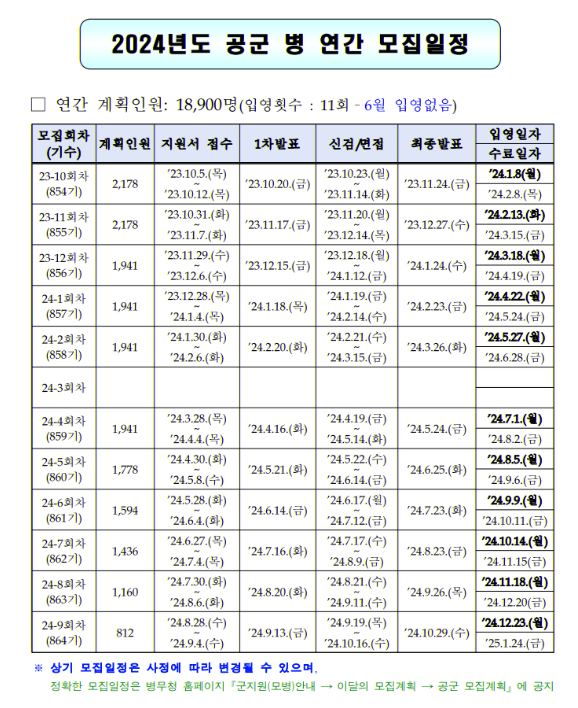 (공지) 공군 입대 시 요구되는 컴퓨터 자격증 가산점 안내!