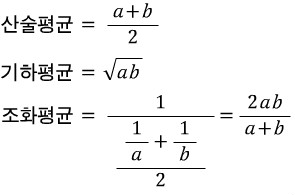 산술 평균, 기하 평균, 조화 평균 - 증명