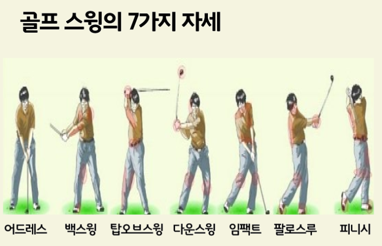 골프 용어 총정리(골프 자세,그립,골프채, 라운딩 용어)