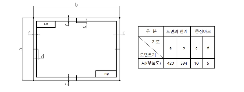 전산응용기계제도기능사 도면 양식 (2023년 1회 기준)