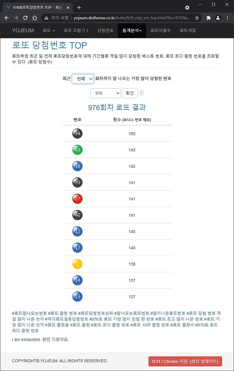 이건없지 :: 로또 977회 예상번호 가장 많이 나온 역대 로또 당첨 ...