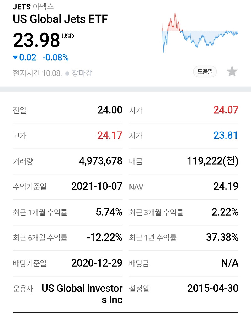 [ETF] 다가오는 위드 코로나 U.S. Global Jets ETF JETS