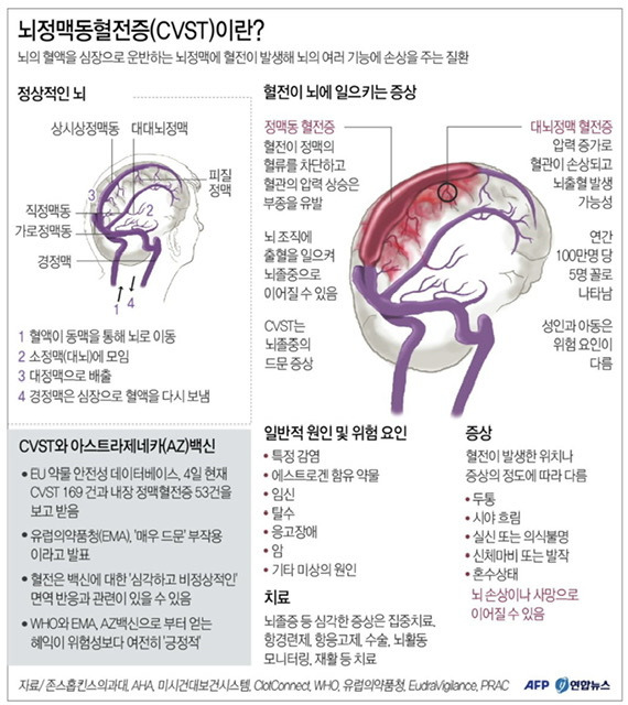 얀센 백신 총정리/부작용, 효과, 희귀혈전증