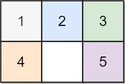 [LeetCode] 773. Sliding Puzzle - Python