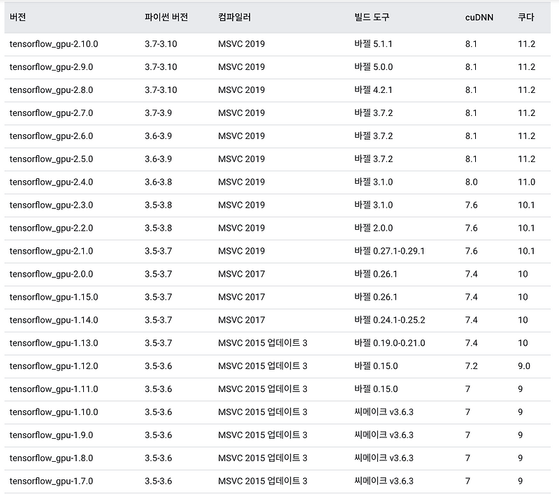  10 tensorflow gpu 