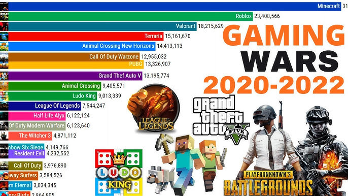 Top 10 Games Dominating YouTube Gameplay Videos