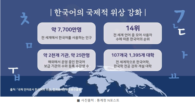 [11기] 우리말은 세계여행 중! - 기다인 기자