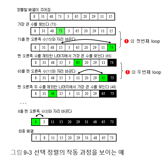 데이터구조 - (7) 정렬 -1