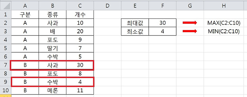 엑셀 최대값, 최소값을 구하기 위한 조건이 있다면?? [ MAX함수 + IF함수, MIN함수 + IF함수]