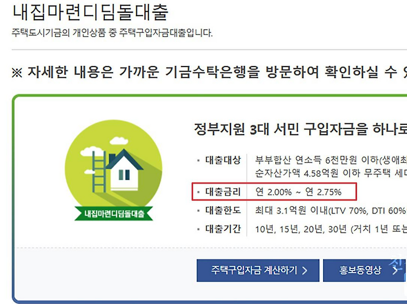 한국주택금융공사와 주택도시기금의 12