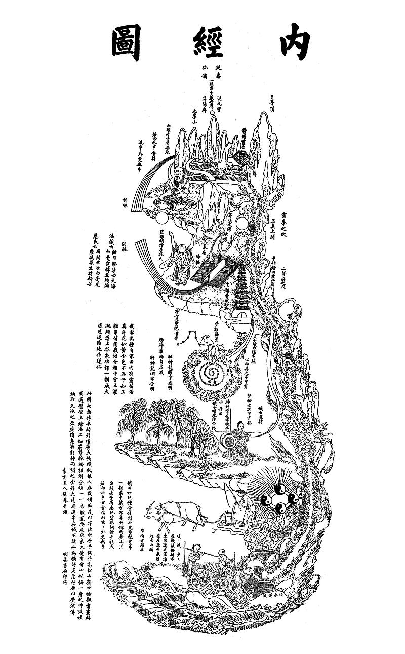 황제내경원본 소문편