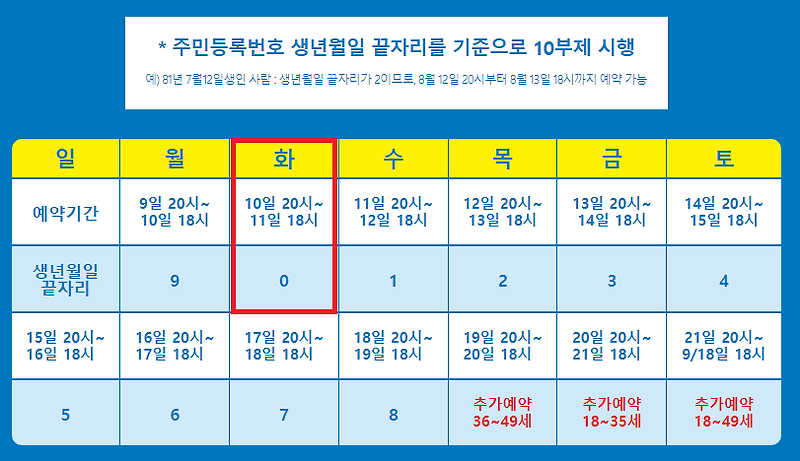 18세~49세 코로나19 백신예약 10부제 예약일정과 예약방법