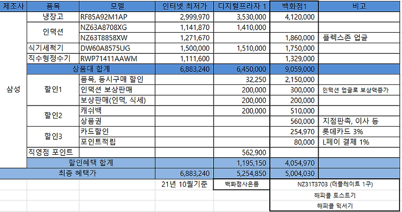 유용한 삼성가전렌탈 견적 꼼꼼하게 비교해본 후기
