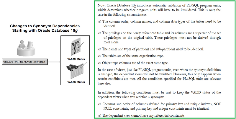114 - [Oracle PL/SQL] Dependencies - Impact on the Package