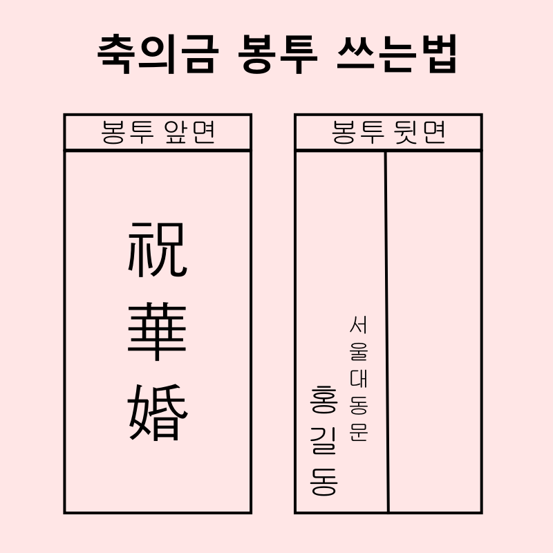 축의금 봉투 이미지