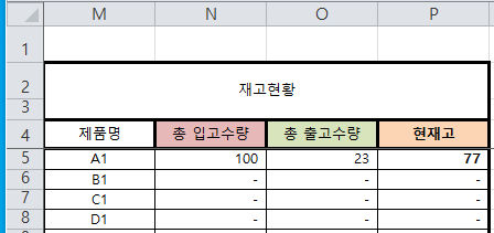 엑셀 재고 관리 서식 만들기와 재고 자동 계산 함수 수식 작성 방법.