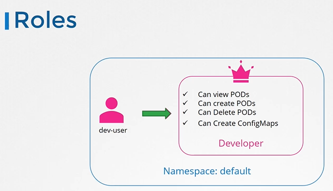 Udemy CKA 강의 정리 162: Cluster Roles and Role Bindings