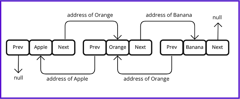 collection-framework-list