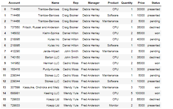 pandas-pivot-table