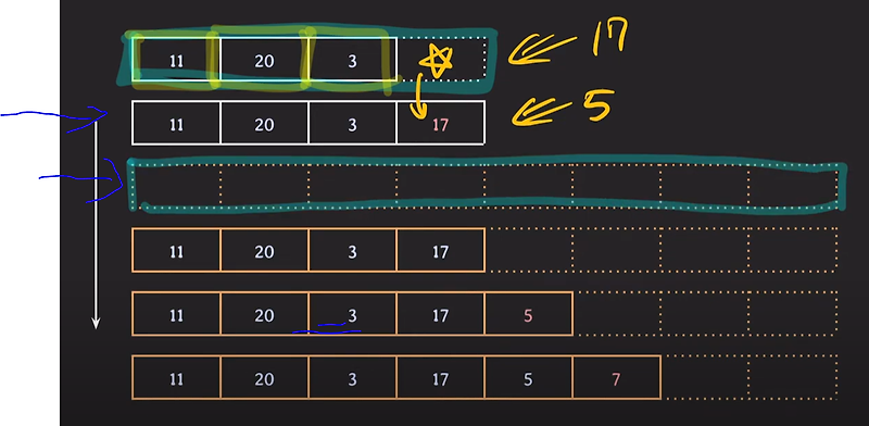 (java) 기본 배열(Array), 동적 배열(Dynamic Array), 연관 배열(Associative Array)의 ...